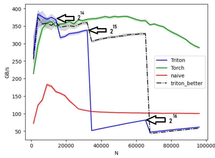 softmax-p2-blocksize