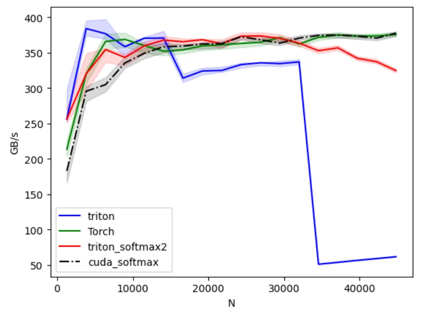softmax-p2-triton-1