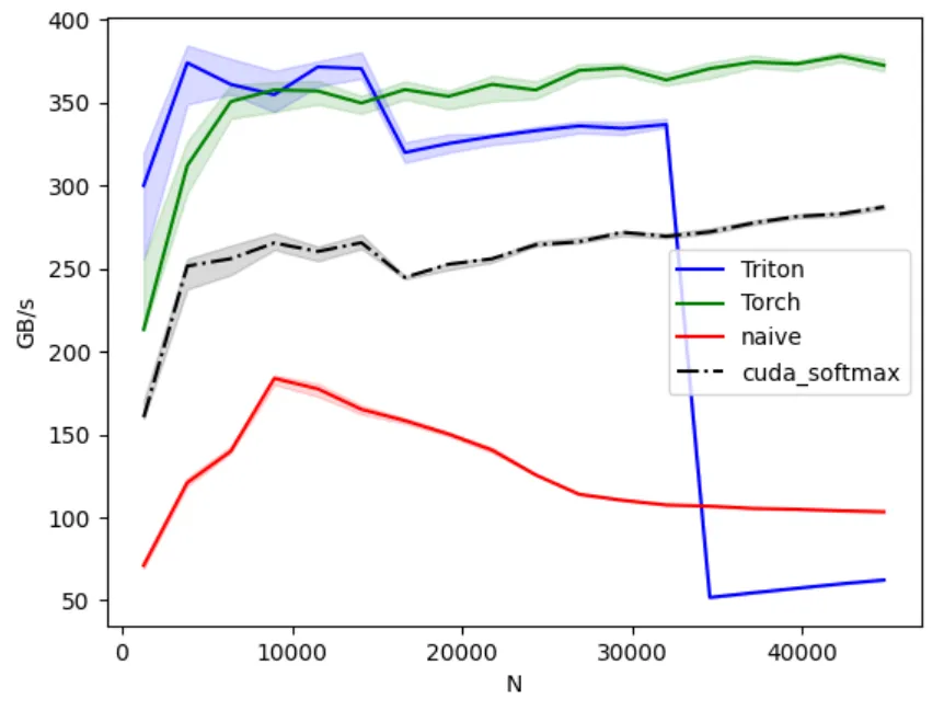 softmax-p3-step4-warp